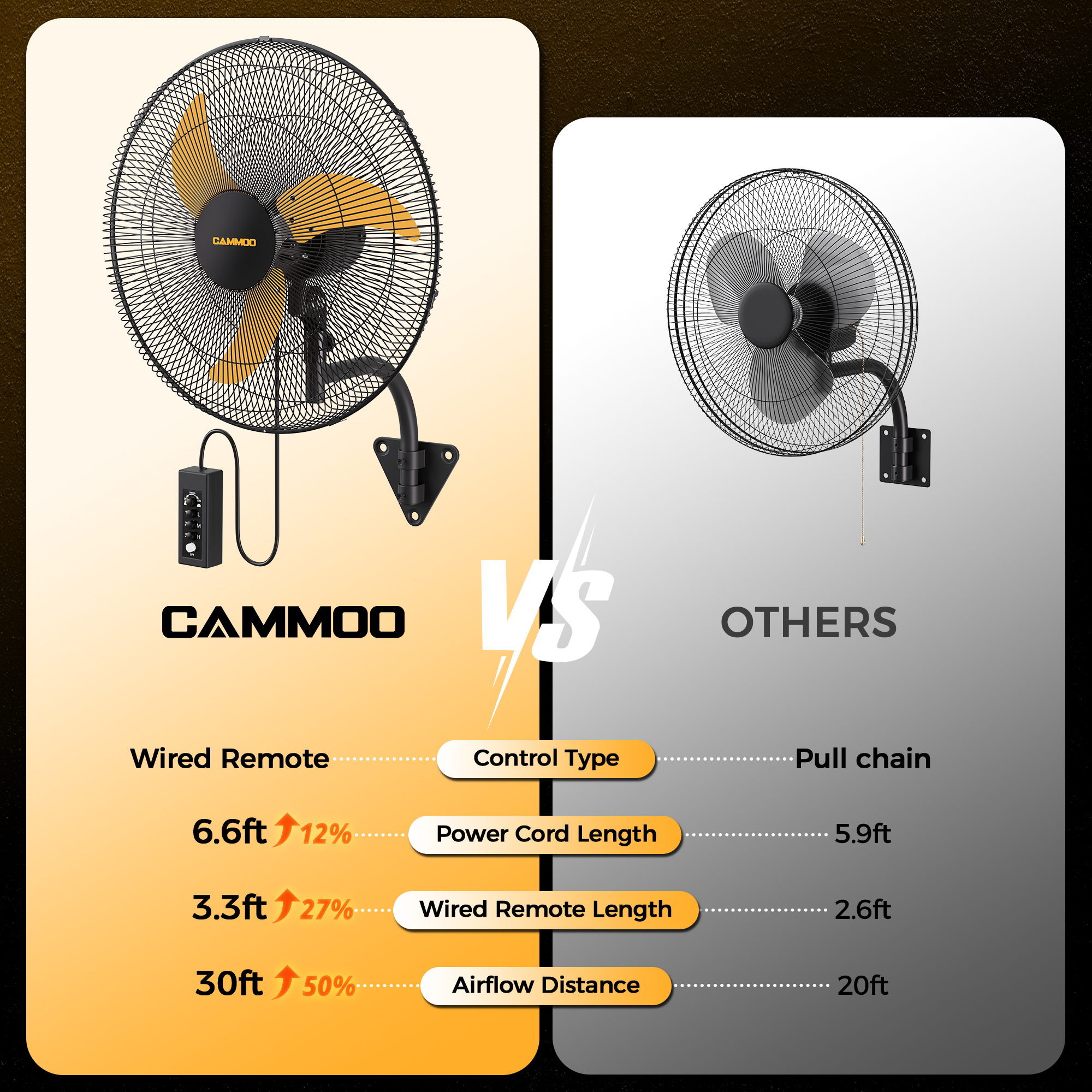 Cammoo 20 inch Wall Mount Fan Oscillating
