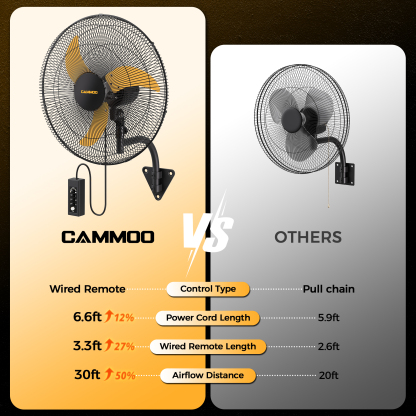 Cammoo 20 inch Wall Mount Fan Oscillating