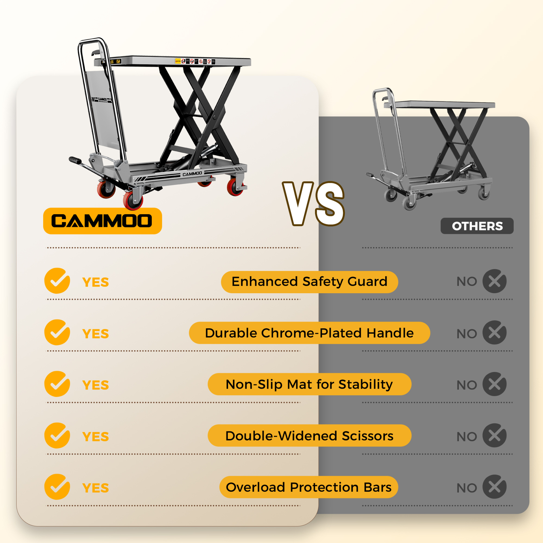 Cammoo Hydraulic Lift Table Cart LT500D-G
