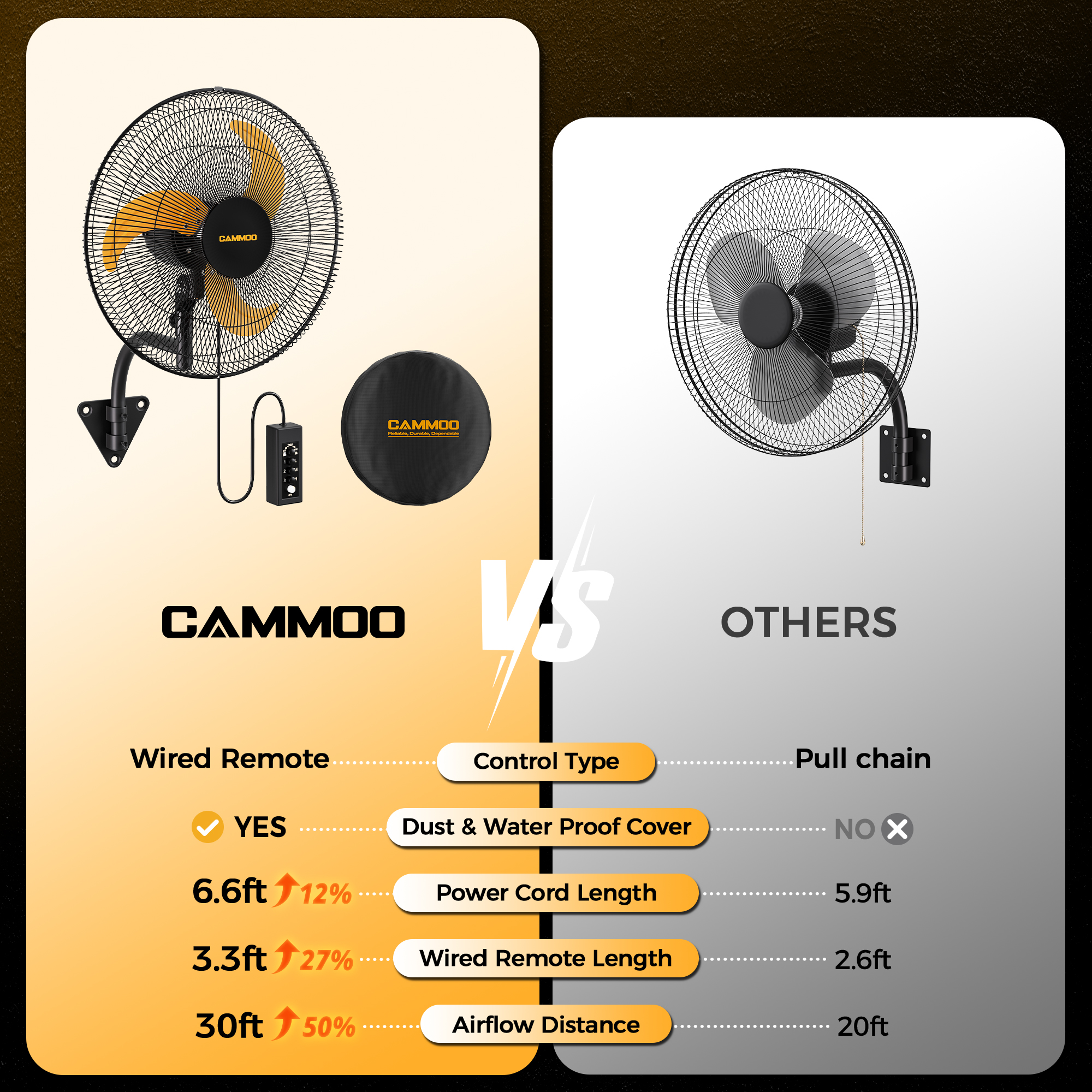  Click to see full view      4+  6 VIDEOS CAMMOO 18 Inch Wall Mount Fan Oscillating, 600D Oxford Cover & Wired Remote