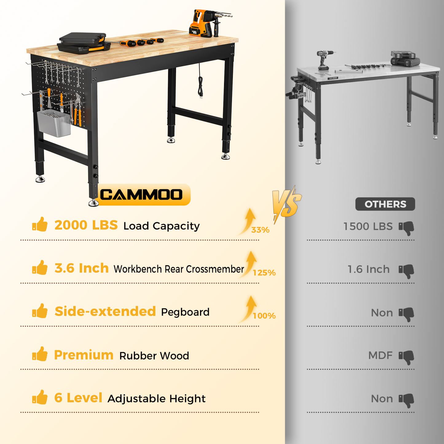 Cammoo Basic 48" Adjustable Heavy Duty Workbench
