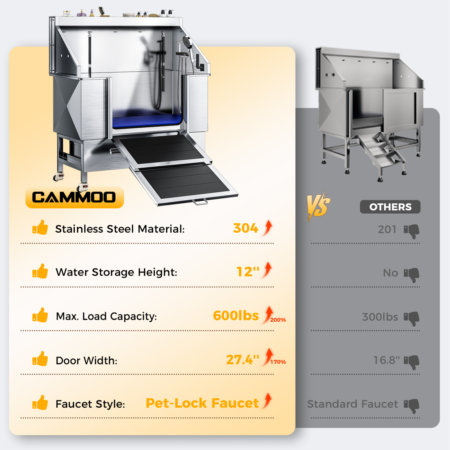 Cammoo 50 Inch Dog Washing Station