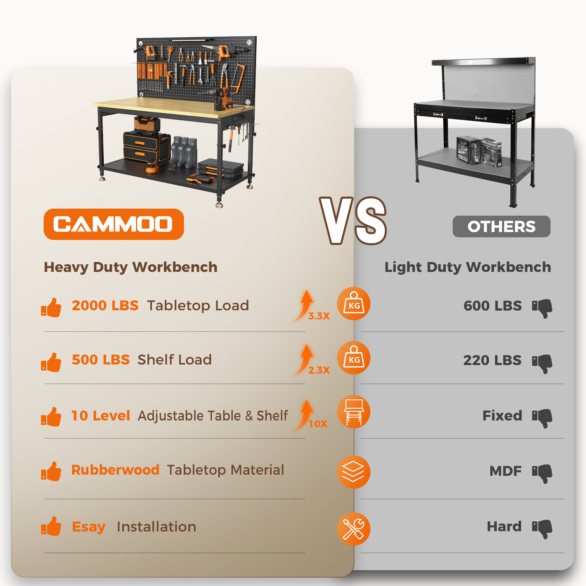 CAMMOO 48" Multifunctional Heavy Duty Workbench for Garage with Pegboard, 2000LBS Load,Adjustable Worktable,Storage Shelf,LED Light, Built-in Power Strip