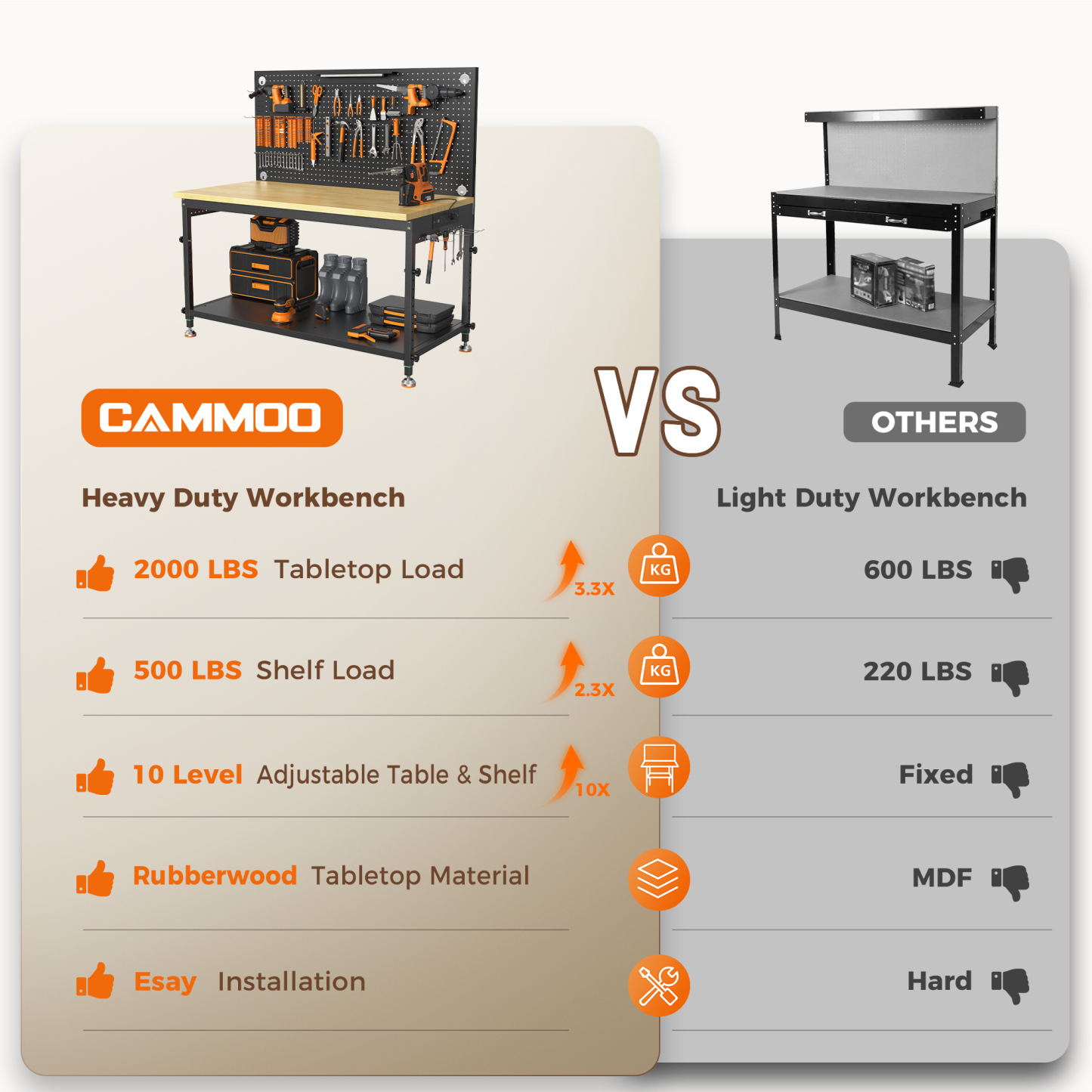 CAMMOO 48" Multifunctional Heavy Duty Workbench for Garage with Pegboard, 2000LBS Load,Adjustable Worktable,Storage Shelf,LED Light, Built-in Power Strip