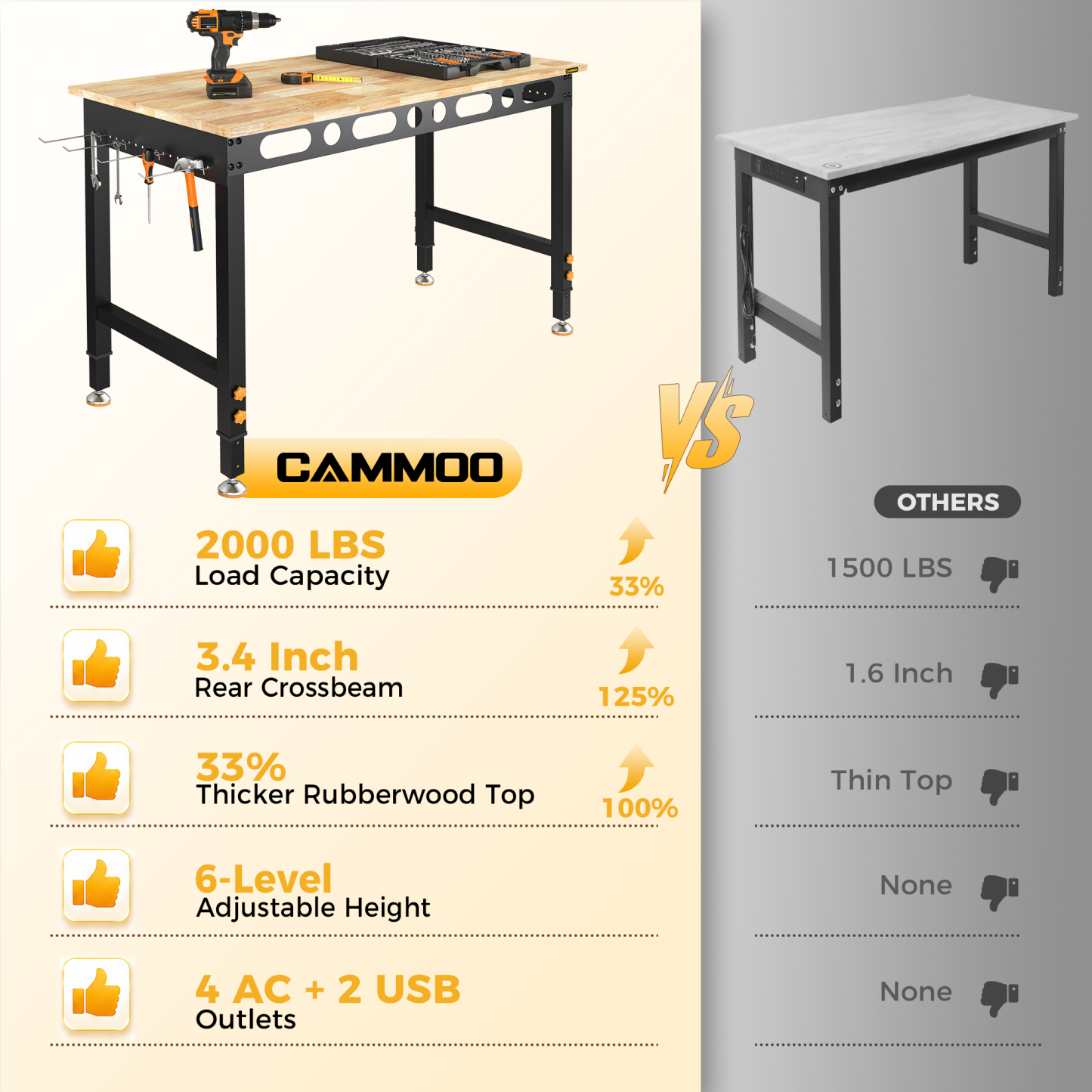 CAMMOO 48" Adjustable Heavy Duty Workbench, 2000 lbs Capacity Solid Rubberwood Top Desk with ETL Power Strip & Tool-Free 6-Height Adjustment for Garage, Workshop, Office