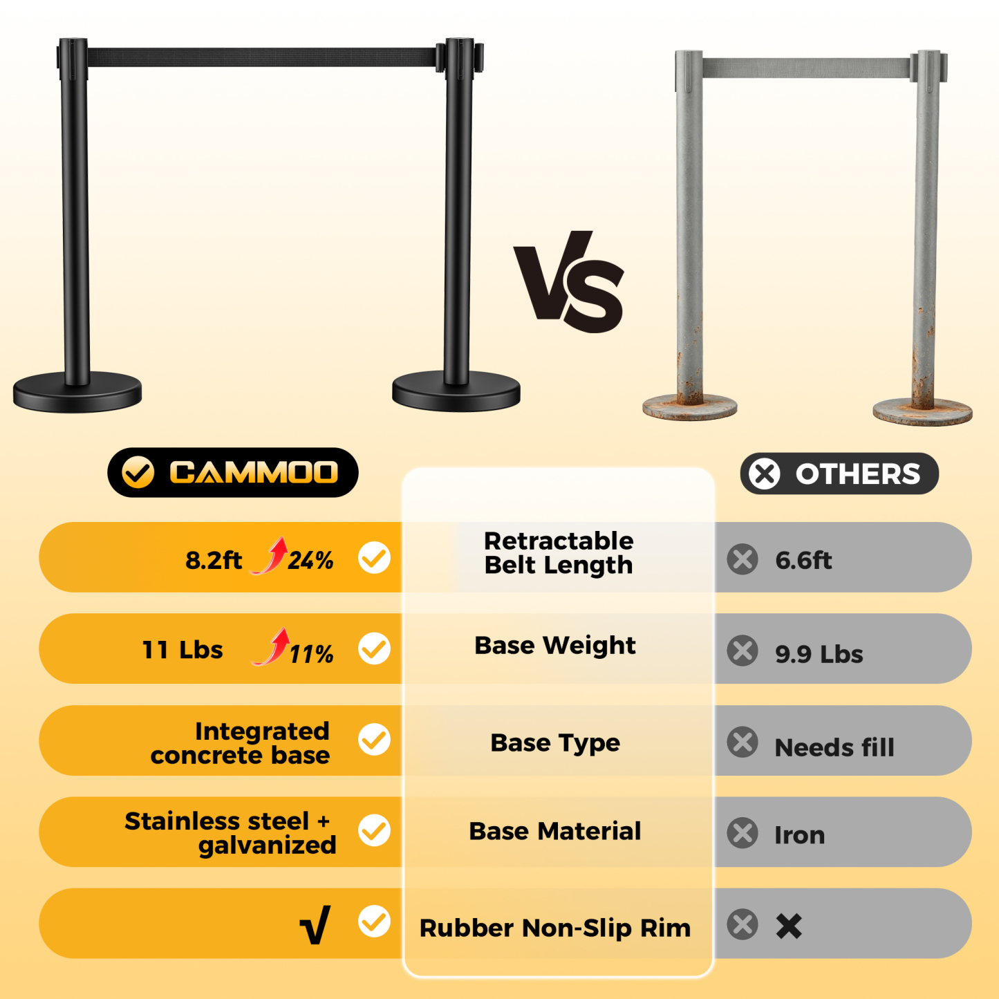 CAMMOO 2 Pack Crowd Control Stanchions, 8.2ft Retractable Belt, 11 Lbs Base