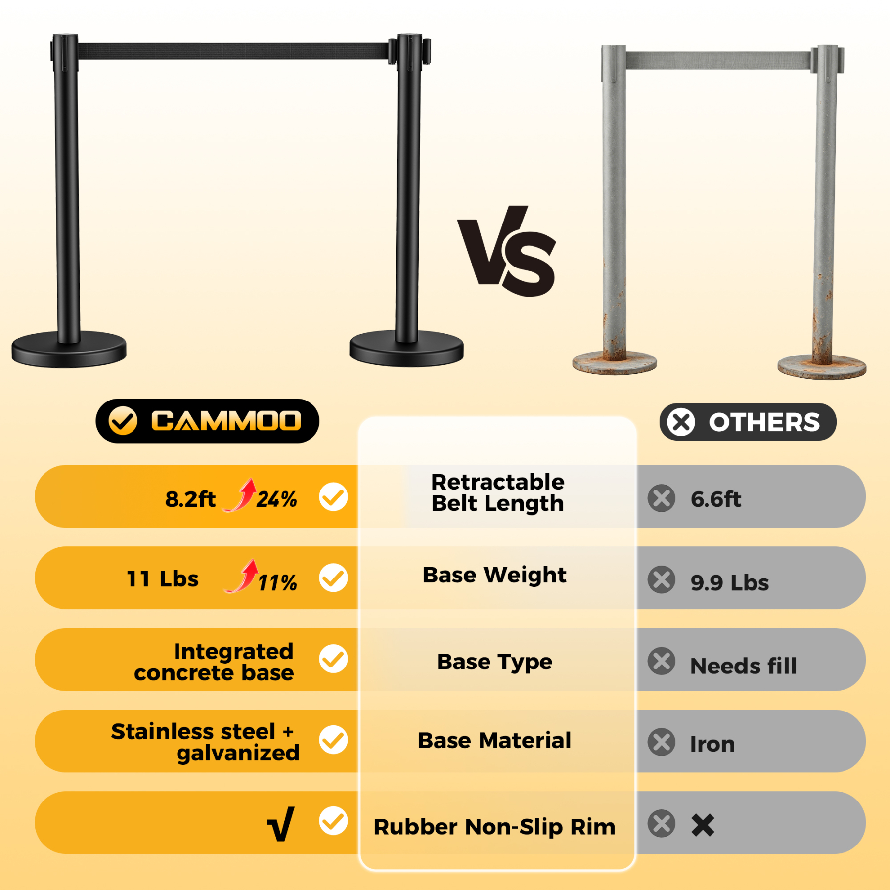 CAMMOO 2 Pack Crowd Control Stanchions, 8.2ft Retractable Belt, 11 Lbs Base