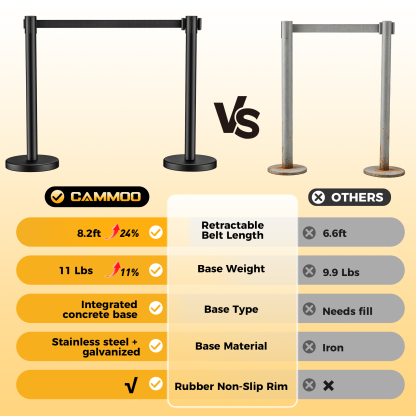 CAMMOO 2 Pack Crowd Control Stanchions, 8.2ft Retractable Belt, 11 Lbs Base