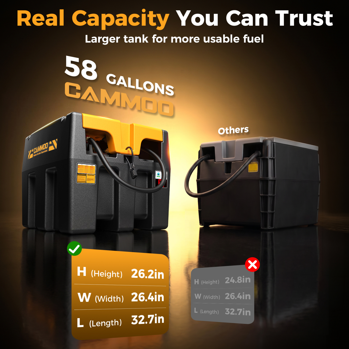 CAMMOO Real 58 Gallon Portable Diesel Fuel Transfer Tank, 13.2 GPM, 12V DC
