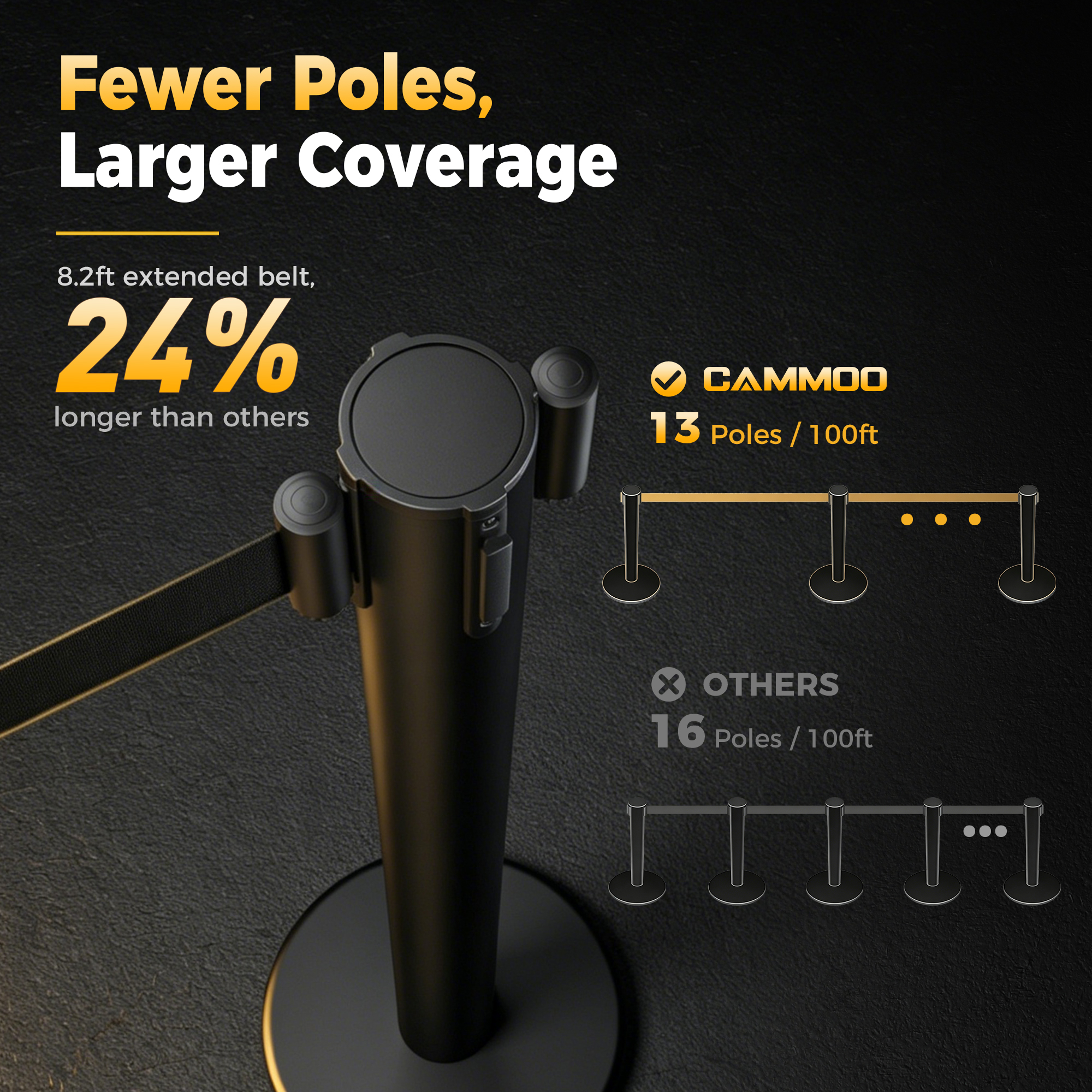 CAMMOO 2 Pack Crowd Control Stanchions, 8.2ft Retractable Belt, 11 Lbs Base