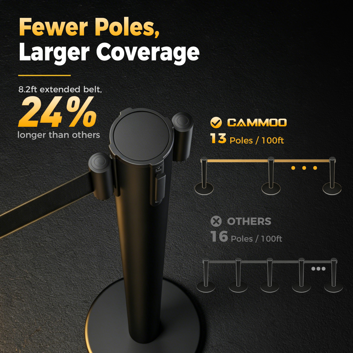 CAMMOO 2 Pack Crowd Control Stanchions, 8.2ft Retractable Belt, 11 Lbs Base