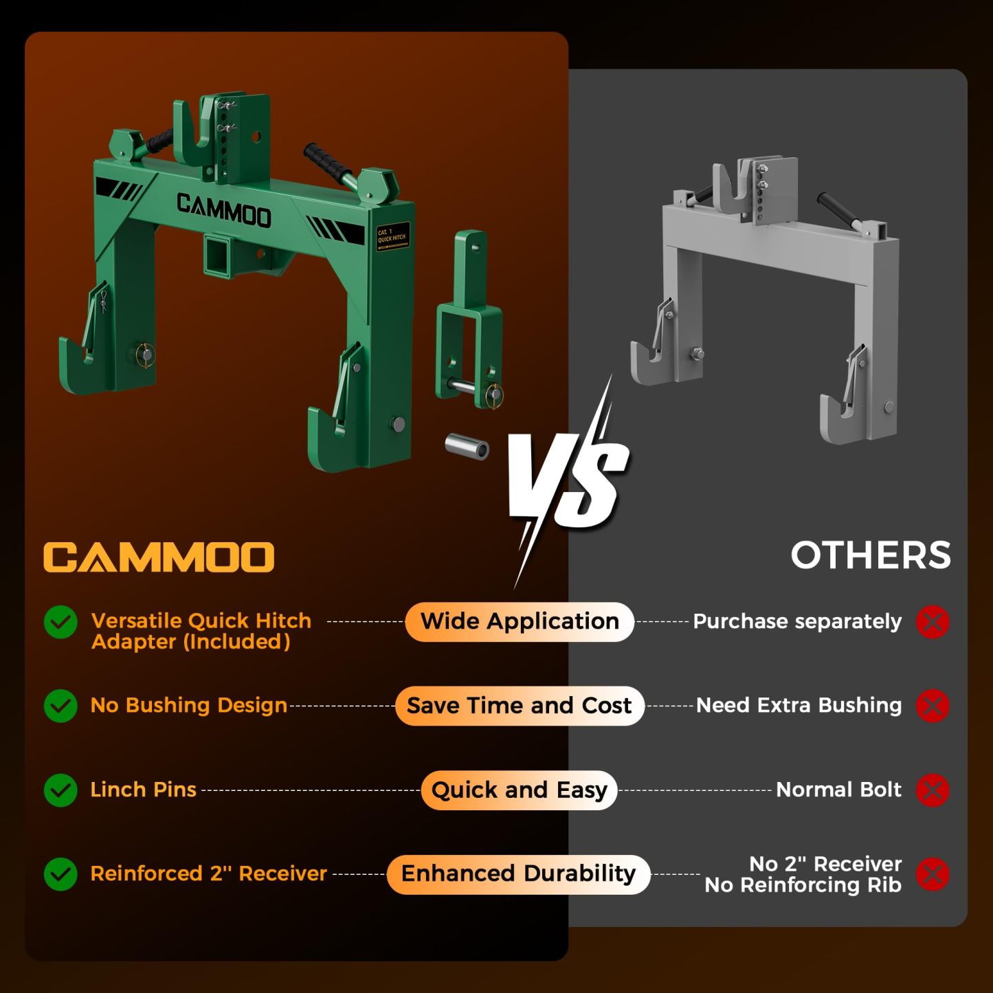 CAMMOO Cat 1 3-Point Quick Hitch with 2" Trailer Hitch Receiver, No Bushing Required Heavy Duty Tractor Accessories and Towing Hitch, 3000 lbs, Green