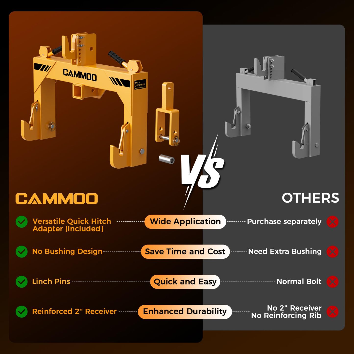 CAMMOO Cat 1 3-Point Quick Hitch with 2" Trailer Hitch Receiver, No Bushing Required Heavy Duty Tractor Accessories and Towing Hitch, 3000 lbs, Yellow