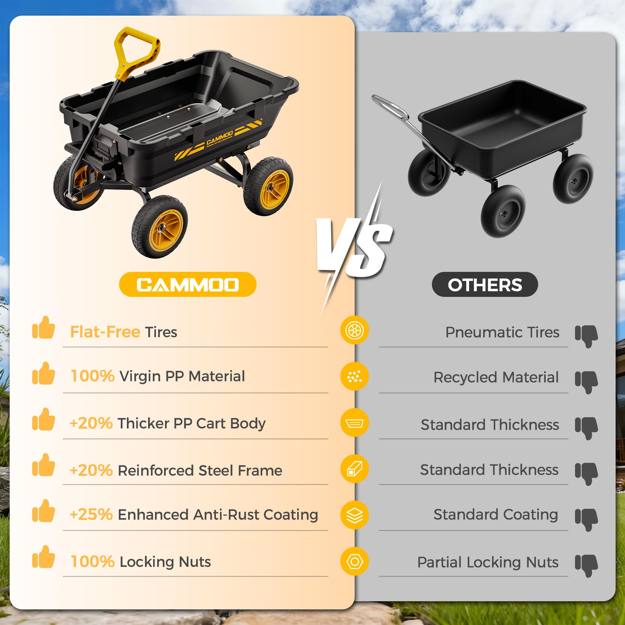 CAMMOO 900lbs Utility Heavy-Duty Garden Dump Cart Wagon DIY Expandable Capacity Over 4 Cu.Ft with 10" NO-FLAT TIRES for Landscaping Gardening
