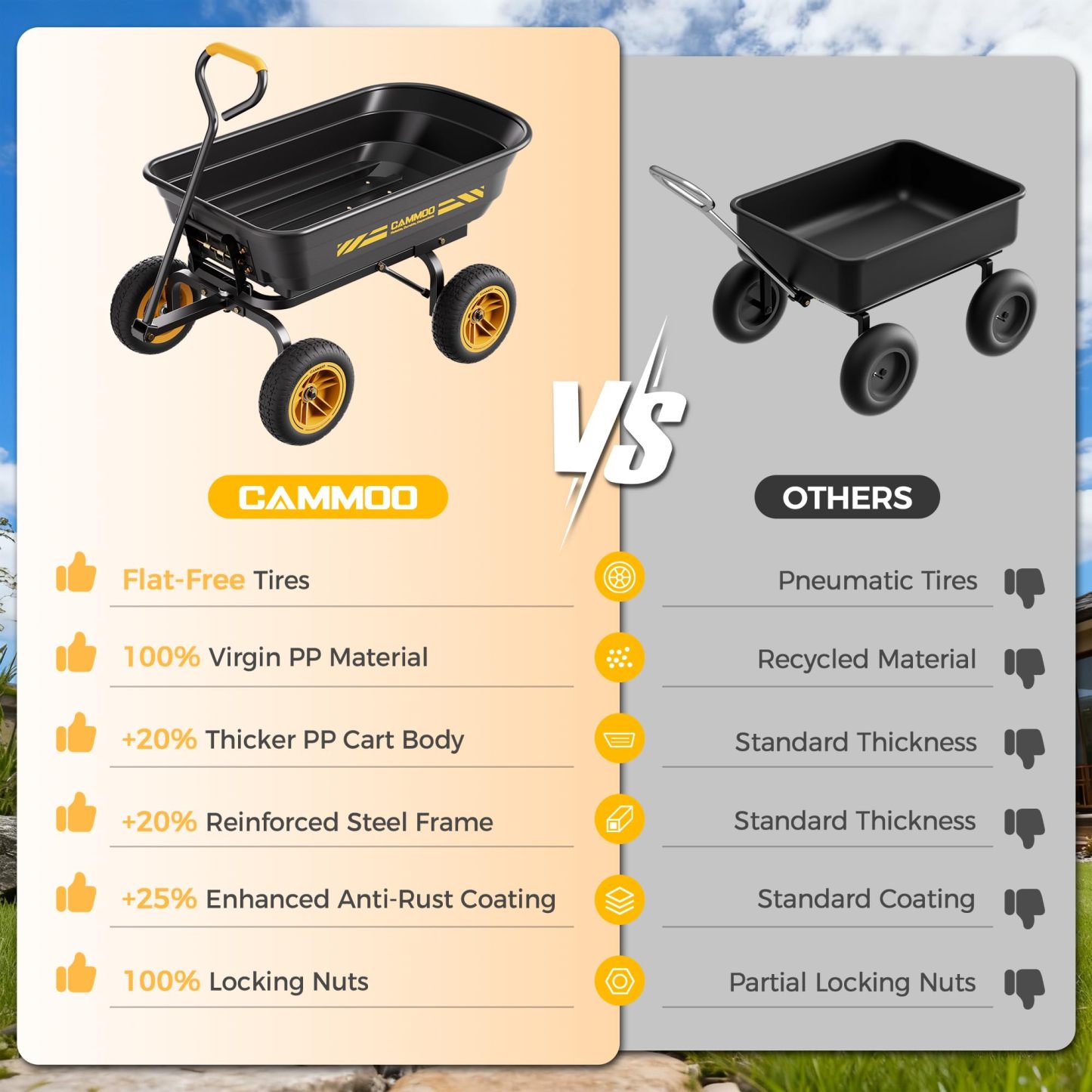 CAMMOO 600 lbs Heavy Duty Garden Dump Cart, 4 Cu. Ft. Utility Wagon with 10" No-Flat Tires, Quick-Release Dumping for Yard, Lawn, Landscaping & Gardening