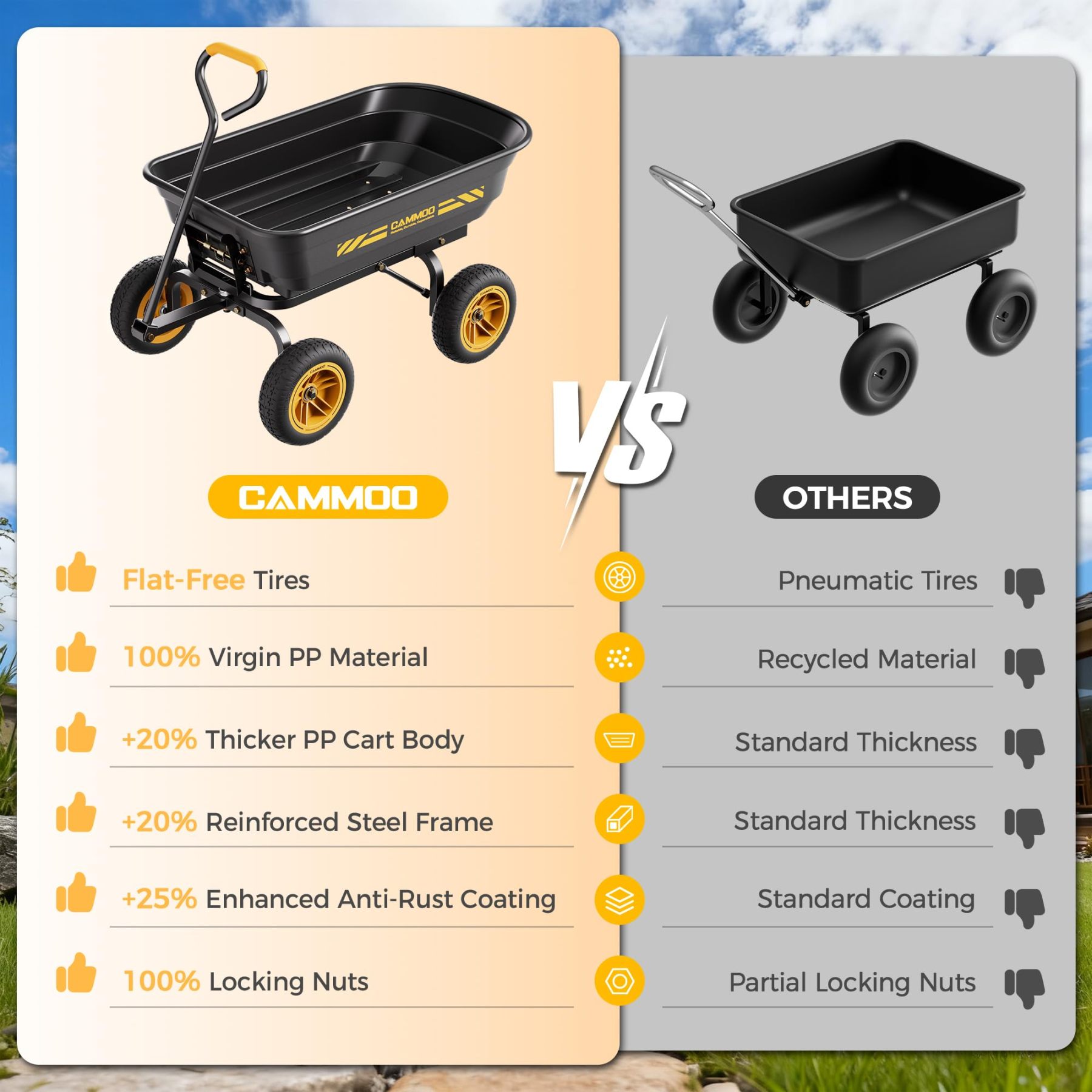 CAMMOO 600 lbs Heavy Duty Garden Dump Cart, 4 Cu. Ft. Utility Wagon with 10" No-Flat Tires, Quick-Release Dumping for Yard, Lawn, Landscaping & Gardening