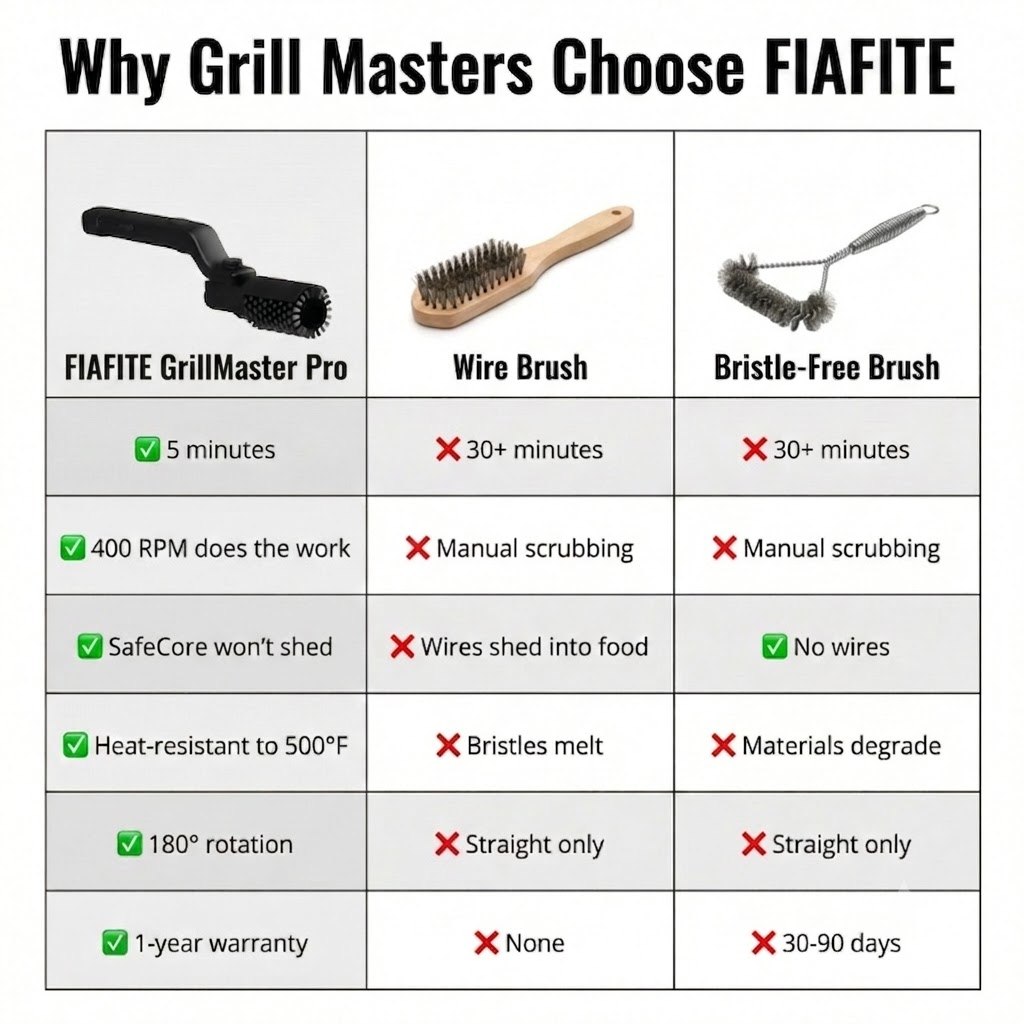 FIAFITE GrillMaster Pro™