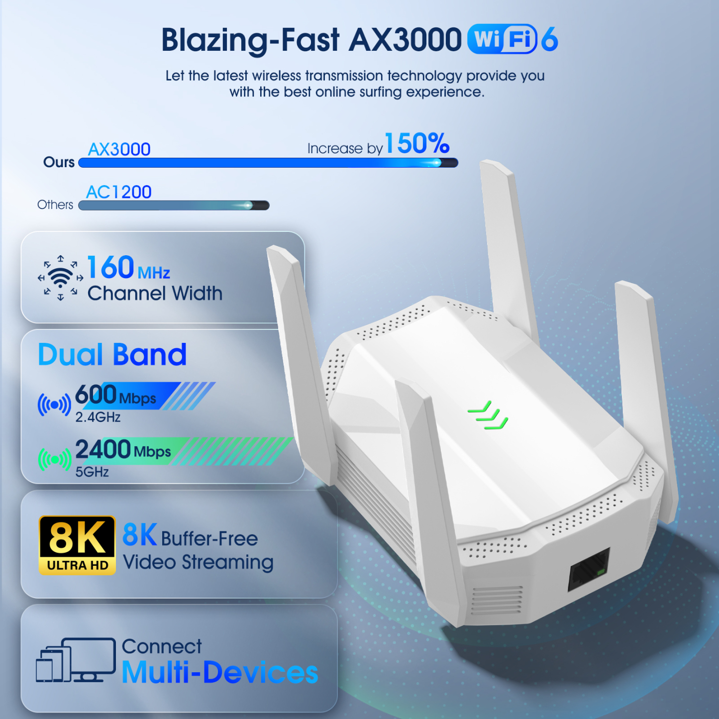 WiFi 6 Range Extender - Add up to 1,2000 sq. ft. and 99+ Devices with AX3000 Dual-Band Wireless Signal Booster & Repeater (up to 2.4Gbps Speed), WPA3 Security, Smart Roaming