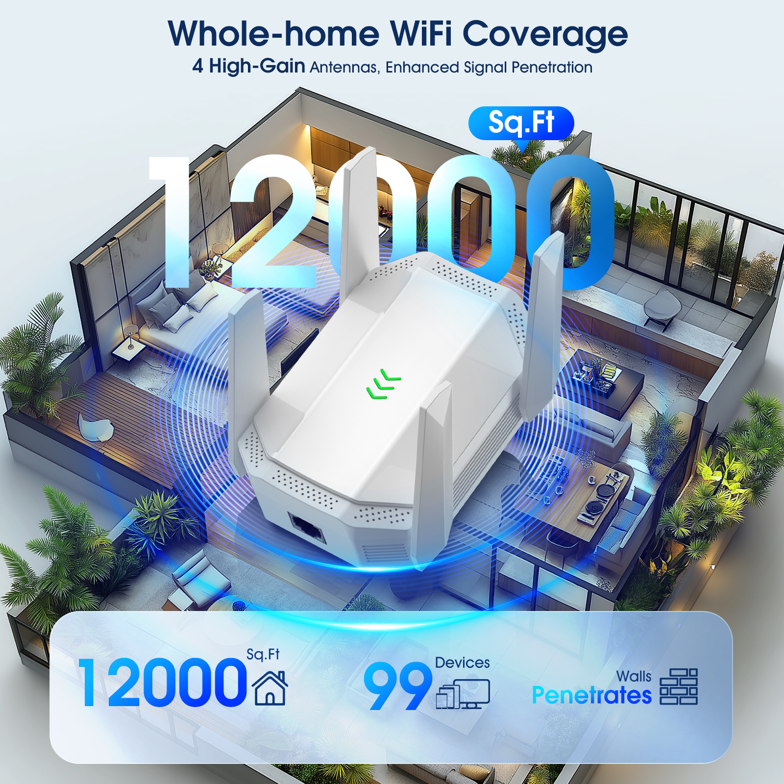 WiFi 6 Range Extender - Add up to 1,2000 sq. ft. and 99+ Devices with AX3000 Dual-Band Wireless Signal Booster & Repeater (up to 2.4Gbps Speed), WPA3 Security, Smart Roaming