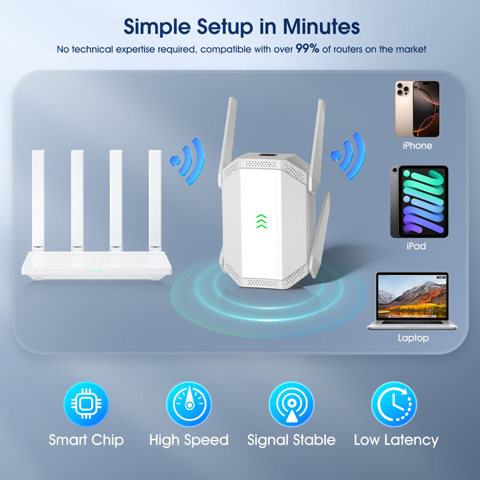 WiFi 6 Range Extender - Add up to 1,2000 sq. ft. and 99+ Devices with AX3000 Dual-Band Wireless Signal Booster & Repeater (up to 2.4Gbps Speed), WPA3 Security, Smart Roaming