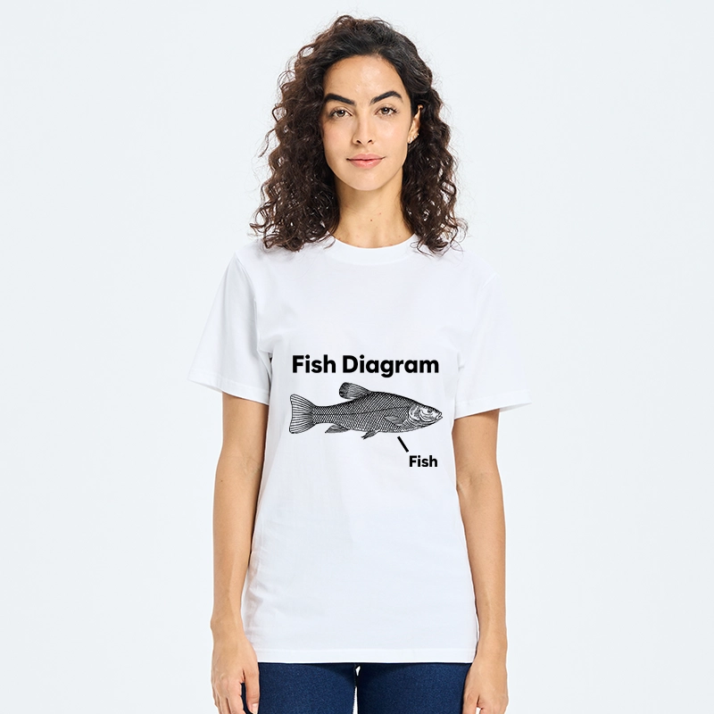Tokyo-Tiger A Funny Guide to Fish Meme Classic T-Shirt