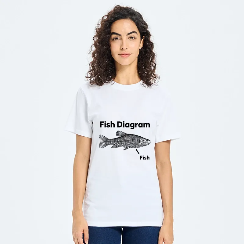 Tokyo-Tiger A Funny Guide to Fish Meme Classic T-Shirt