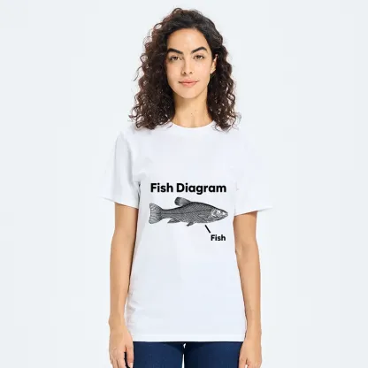 Tokyo-Tiger A Funny Guide to Fish Meme Classic T-Shirt