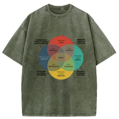 Tokyo-Tiger Find your Ikigai Washed T-Shirt