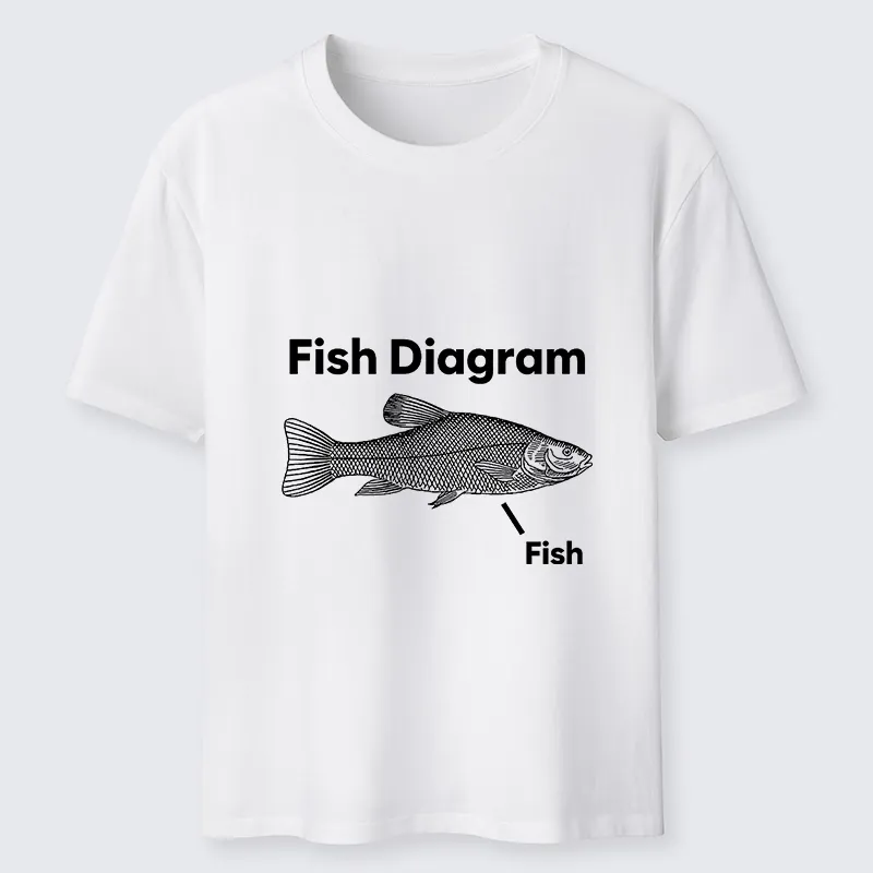 Tokyo-Tiger A Funny Guide to Fish Meme Classic T-Shirt