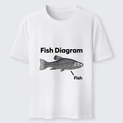 Tokyo-Tiger A Funny Guide to Fish Meme Classic T-Shirt