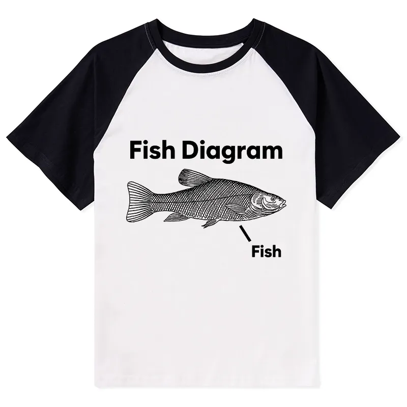 Tokyo-Tiger A Funny Guide to Fish Meme Raglan T-shirt Sale