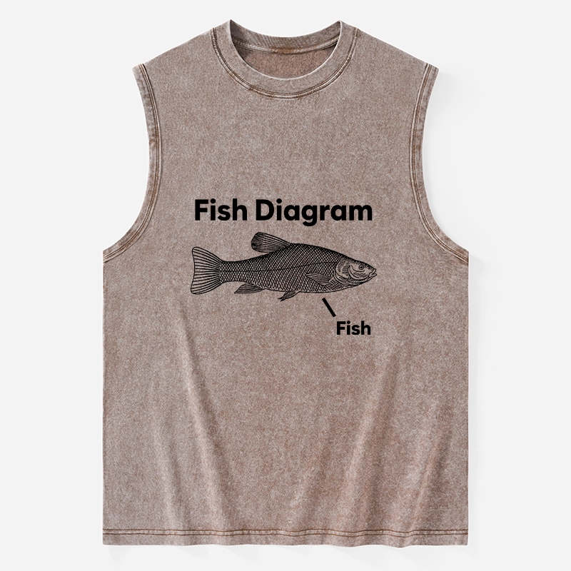 Tokyo-Tiger A Funny Guide to Fish Meme Washed Tank