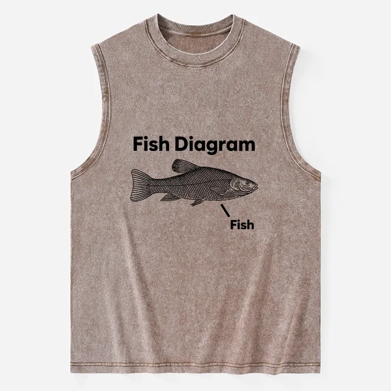 Tokyo-Tiger A Funny Guide to Fish Meme Washed Tank