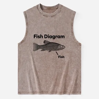 Tokyo-Tiger A Funny Guide to Fish Meme Washed Tank