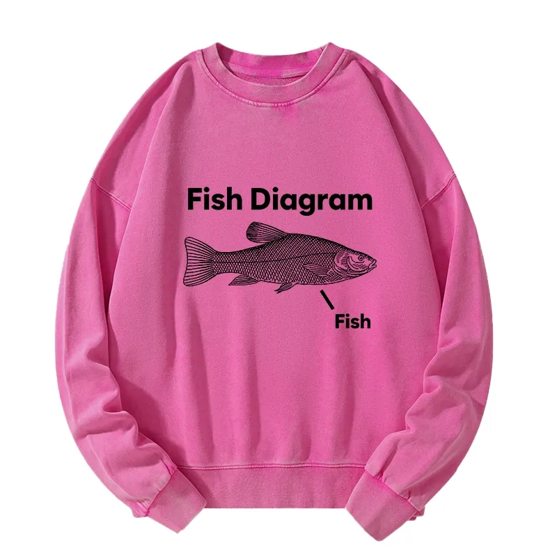 Tokyo-Tiger A Funny Guide to Fish Meme Washed Sweatshirt