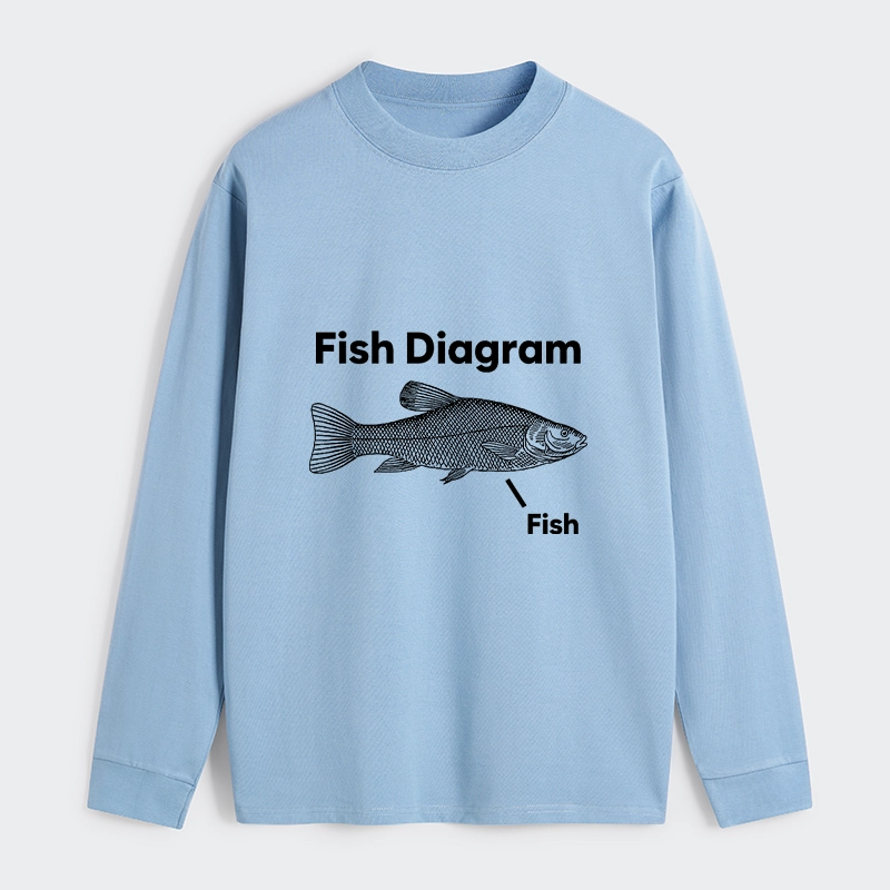 Tokyo-Tiger A Funny Guide to Fish Meme Long Sleeve T-Shirt