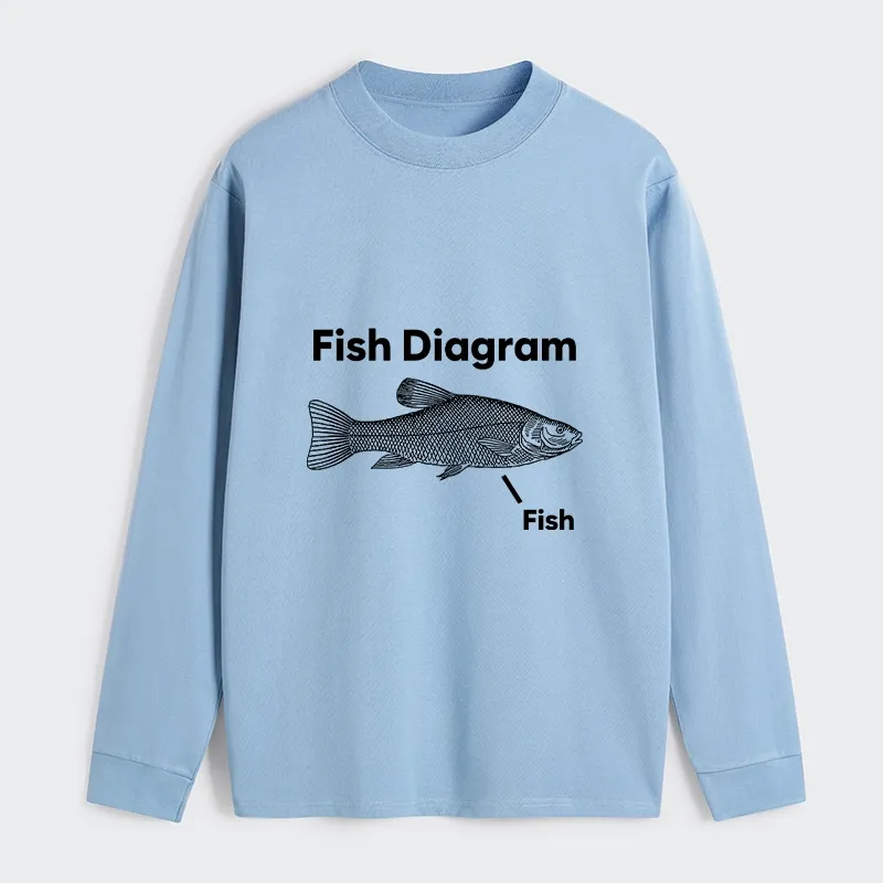 Tokyo-Tiger A Funny Guide to Fish Meme Long Sleeve T-Shirt