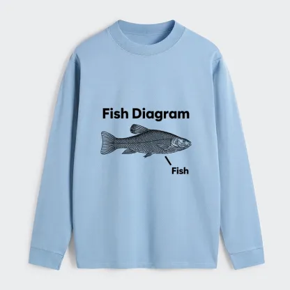 Tokyo-Tiger A Funny Guide to Fish Meme Long Sleeve T-Shirt