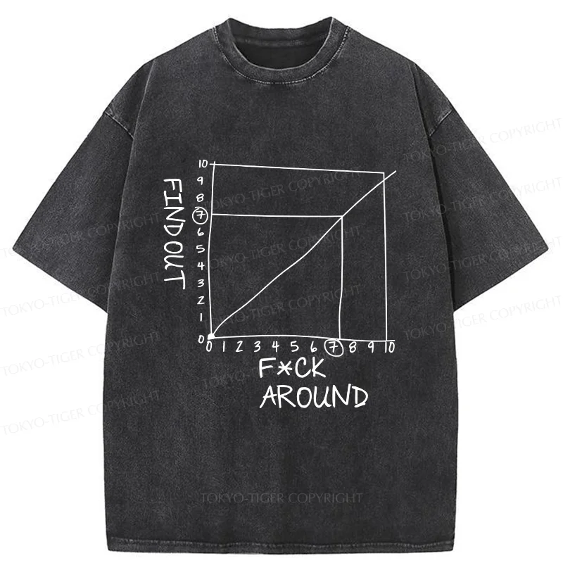 Tokyo-Tiger Find Out Funny Meme Washed T-Shirt