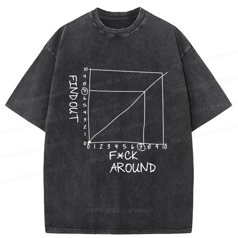 Tokyo-Tiger Find Out Funny Meme Washed T-Shirt