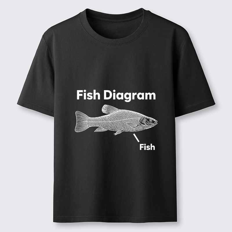 Tokyo-Tiger A Funny Guide to Fish Meme Classic T-Shirt