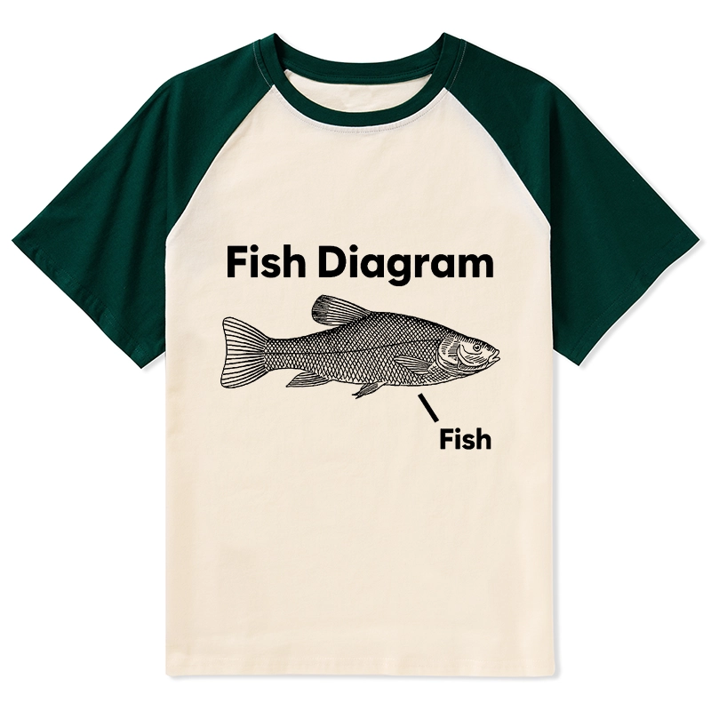 Tokyo-Tiger A Funny Guide to Fish Meme Raglan T-shirt