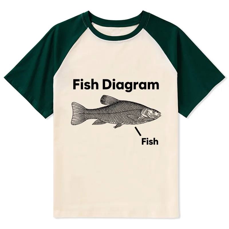 Tokyo-Tiger A Funny Guide to Fish Meme Raglan T-shirt