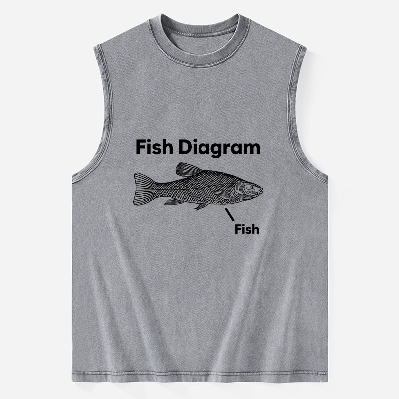 Tokyo-Tiger A Funny Guide to Fish Meme Washed Tank