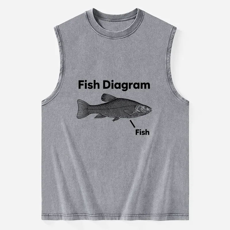 Tokyo-Tiger A Funny Guide to Fish Meme Washed Tank