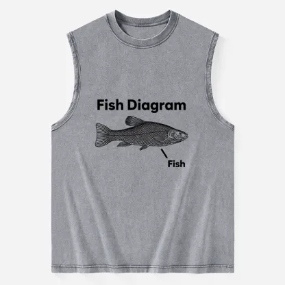 Tokyo-Tiger A Funny Guide to Fish Meme Washed Tank