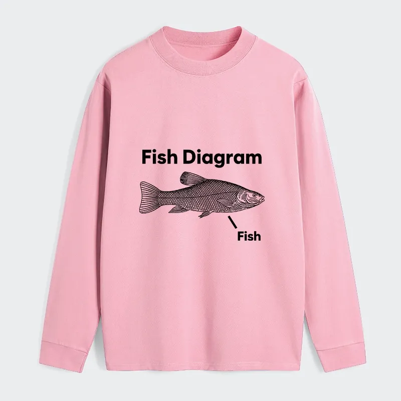 Tokyo-Tiger A Funny Guide to Fish Meme Long Sleeve T-Shirt