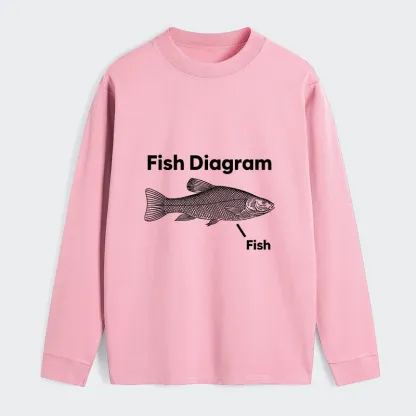 Tokyo-Tiger A Funny Guide to Fish Meme Long Sleeve T-Shirt