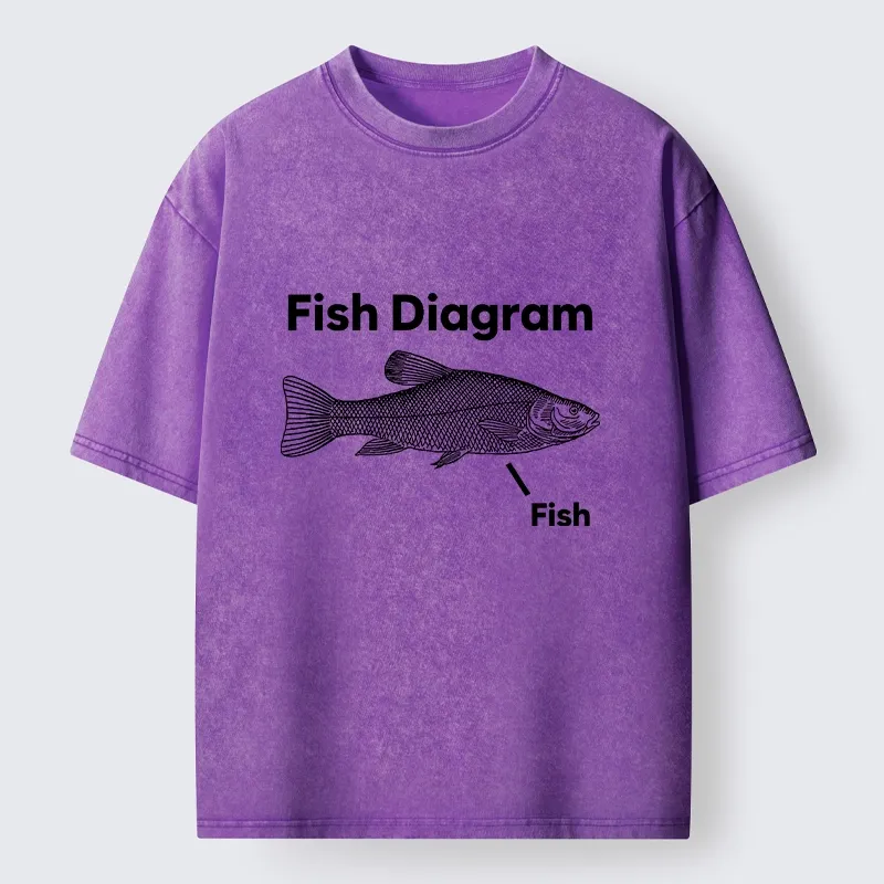 Tokyo-Tiger A Funny Guide to Fish Washed T-Shirt