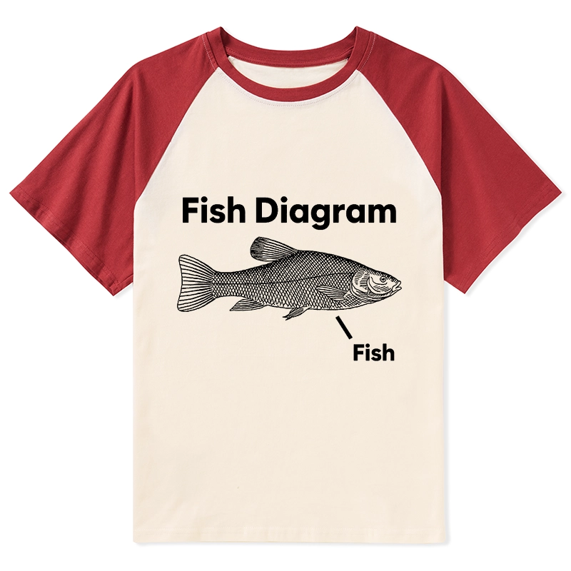 Tokyo-Tiger A Funny Guide to Fish Meme Raglan T-shirt